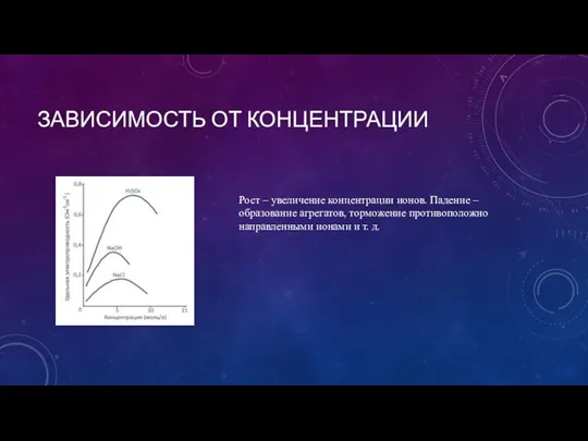 ЗАВИСИМОСТЬ ОТ КОНЦЕНТРАЦИИ Рост – увеличение концентрации ионов. Падение – образование