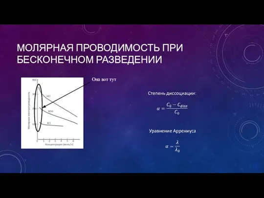 МОЛЯРНАЯ ПРОВОДИМОСТЬ ПРИ БЕСКОНЕЧНОМ РАЗВЕДЕНИИ Она вот тут