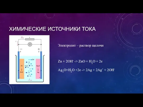 ХИМИЧЕСКИЕ ИСТОЧНИКИ ТОКА Zn + 2OH- -> ZnO + H2O +