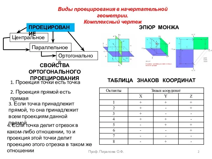 Проф. Пиралова О.Ф. Виды проецирования в начертательной геометрии. Комплексный чертеж ПРОЕЦИРОВАНИЕ