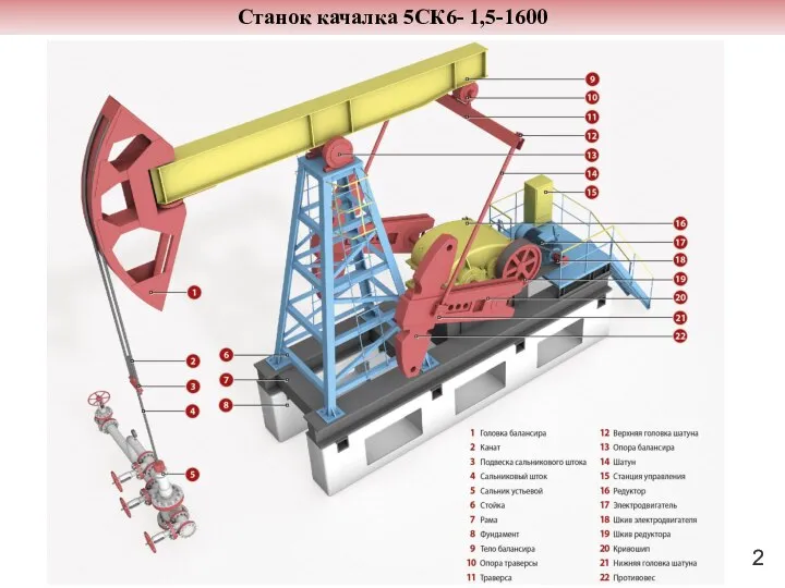 Станок качалка 5СК6- 1,5-1600 2