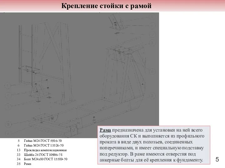 Крепление стойки с рамой Рама предназначена для установки на ней всего