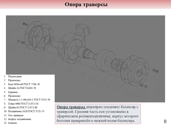 Опора траверсы Опора траверсы шарнирно соединяет балансир с траверсой. Средняя часть