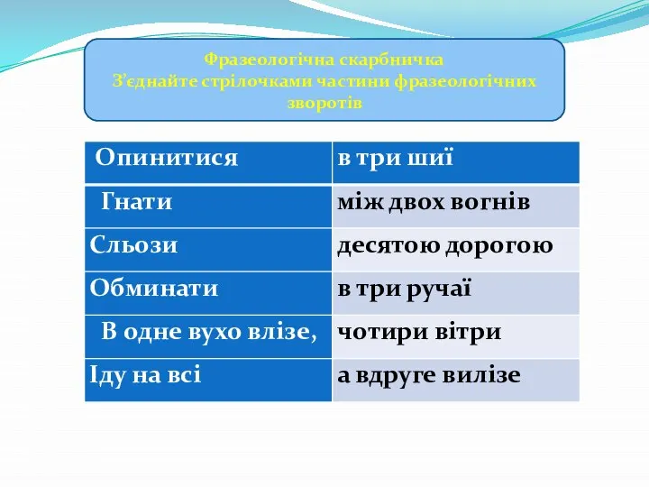 Фразеологічна скарбничка З’єднайте стрілочками частини фразеологічних зворотів