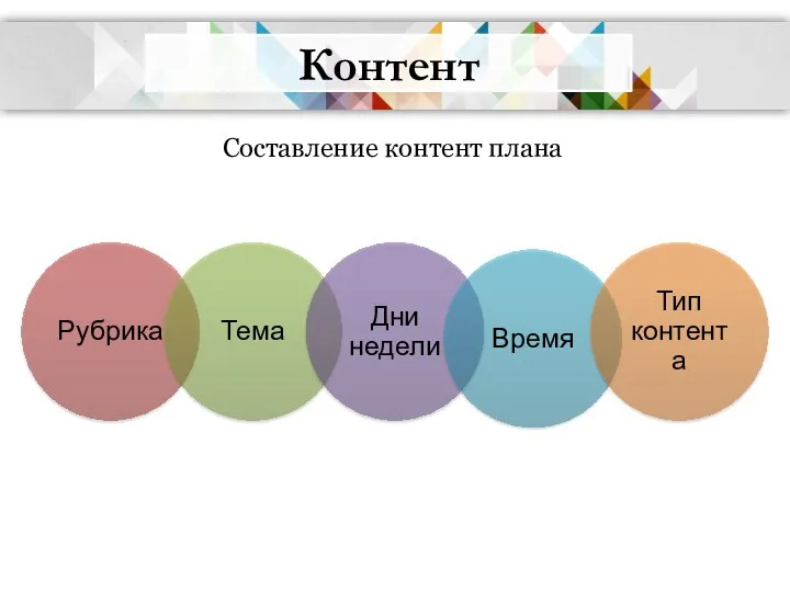 Контент Составление контент плана