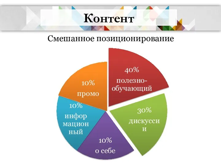 Контент Смешанное позиционирование