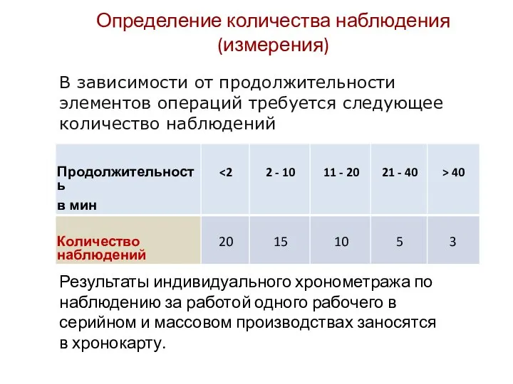 Определение количества наблюдения (измерения) В зависимости от продолжительности элементов операций требуется