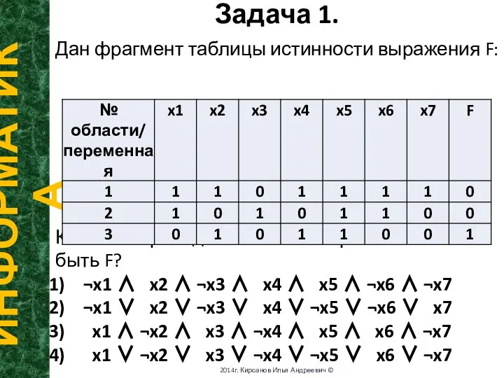 Задача 1. ИНФОРМАТИКА 2014г. Кирсанов Илья Андреевич © Дан фрагмент таблицы