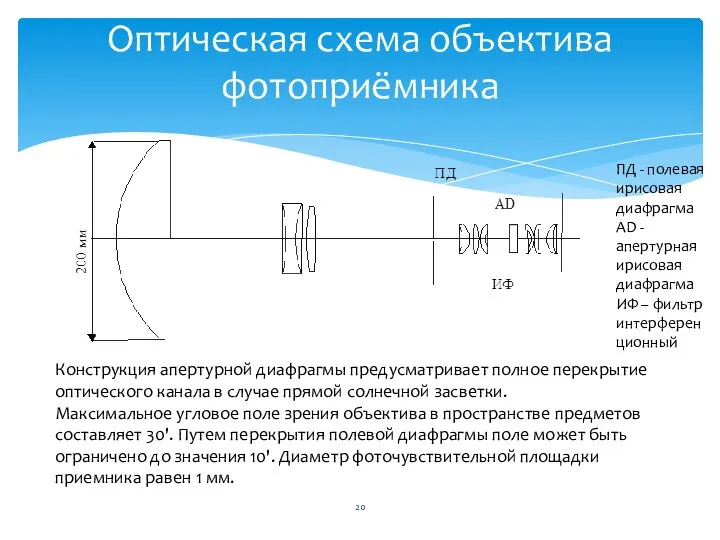Оптическая схема объектива фотоприёмника ПД - полевая ирисовая диафрагма АD -