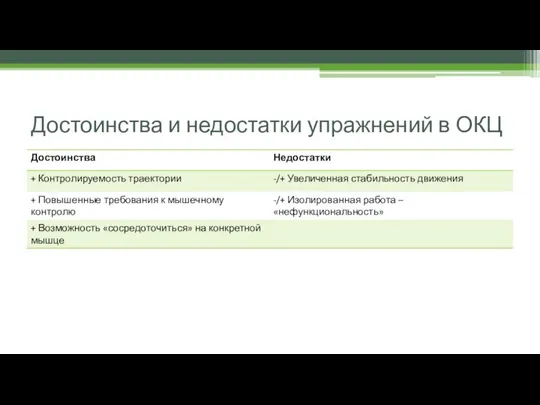 Достоинства и недостатки упражнений в ОКЦ