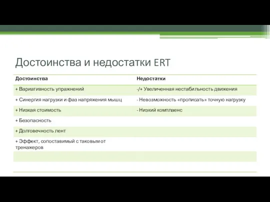 Достоинства и недостатки ERT