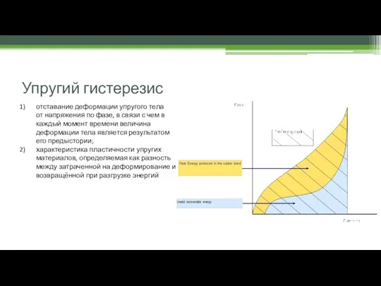 Упругий гистерезис отставание деформации упругого тела от напряжения по фазе, в