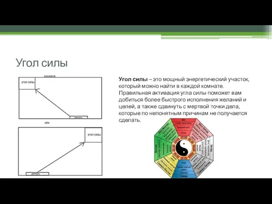 Угол силы Угол силы – это мощный энергетический участок, который можно