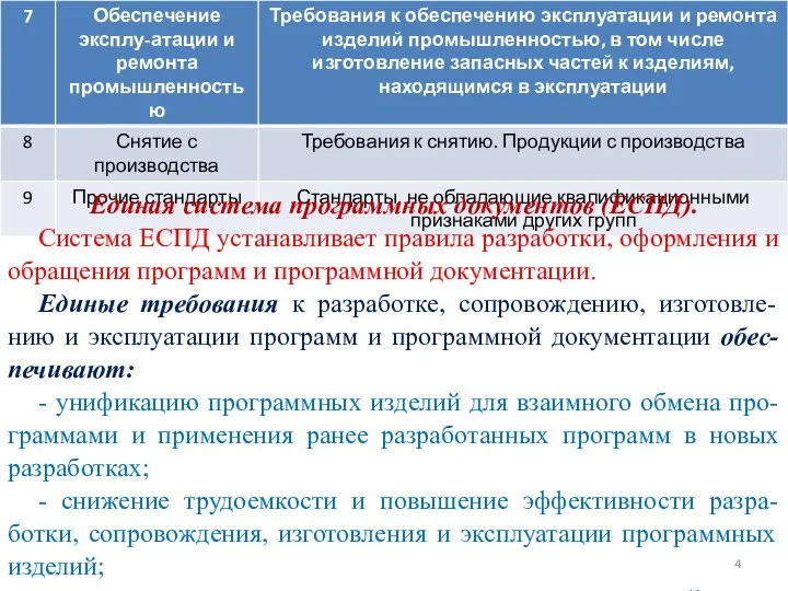 Единая система программных документов (ЕСПД). Система ЕСПД устанавливает правила разработки, оформления