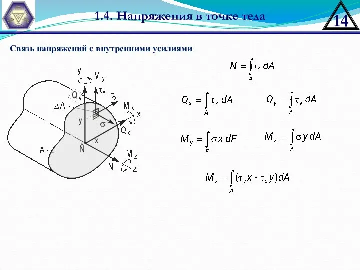 1.4. Напряжения в точке тела Связь напряжений с внутренними усилиями