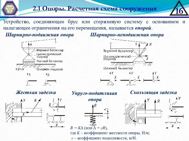 2.1 Опоры. Расчетная схема сооружения Устройство, соединяющее брус или стержневую систему