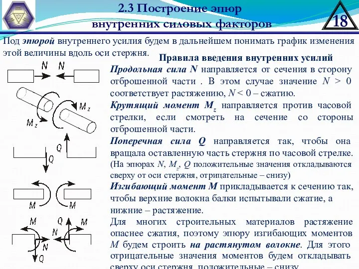 2.3 Построение эпюр внутренних силовых факторов Под эпюрой внутреннего усилия будем