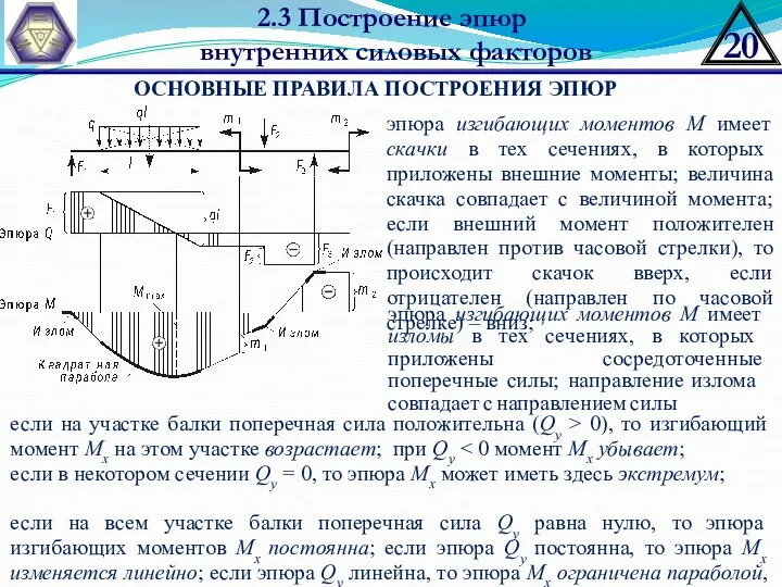 2.3 Построение эпюр внутренних силовых факторов ОСНОВНЫЕ ПРАВИЛА ПОСТРОЕНИЯ ЭПЮР эпюра