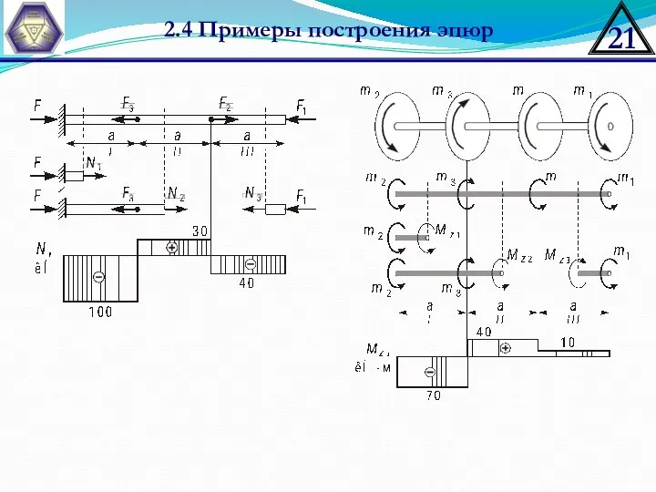 2.4 Примеры построения эпюр