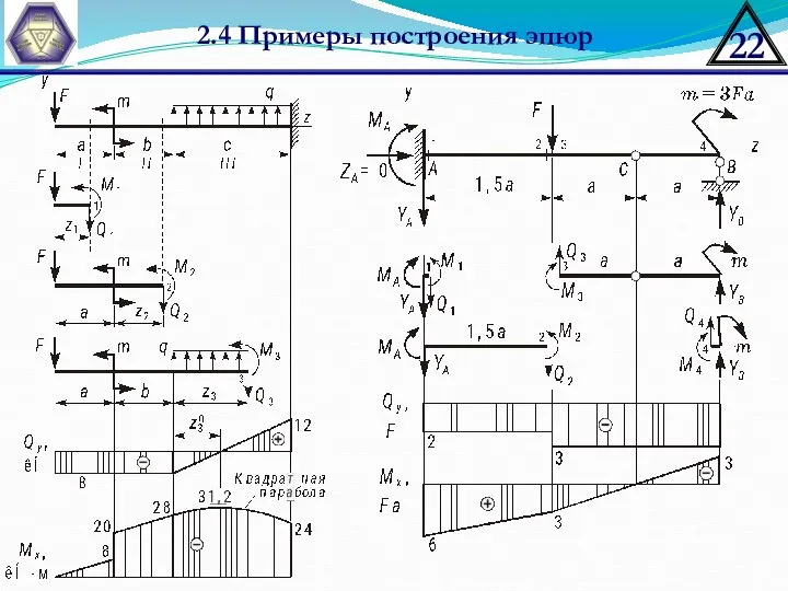 2.4 Примеры построения эпюр