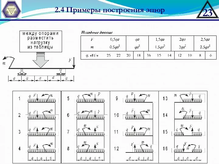 2.4 Примеры построения эпюр