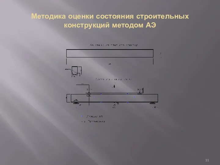 Методика оценки состояния строительных конструкций методом АЭ