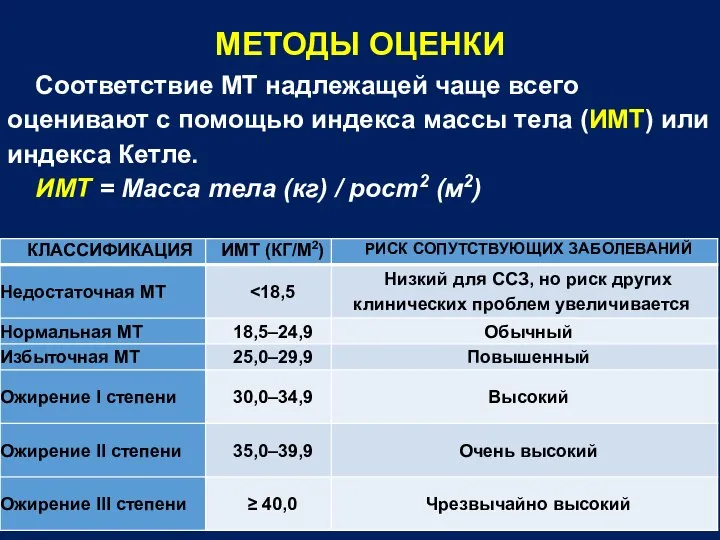 МЕТОДЫ ОЦЕНКИ Соответствие МТ надлежащей чаще всего оценивают с помощью индекса