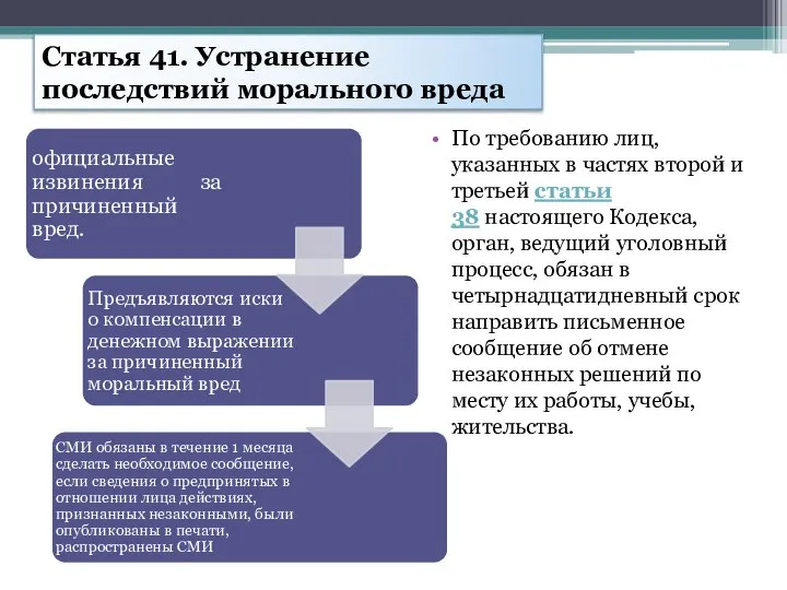 Статья 41. Устранение последствий морального вреда По требованию лиц, указанных в