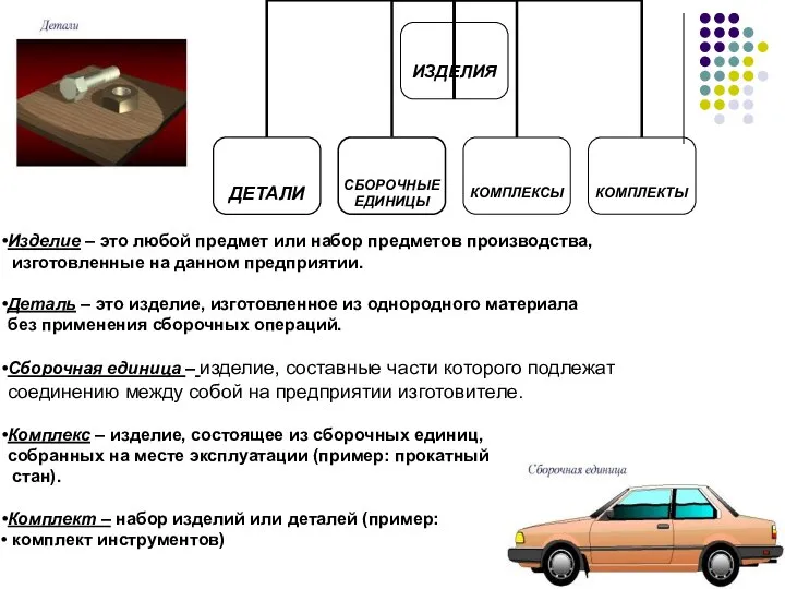 Изделие – это любой предмет или набор предметов производства, изготовленные на