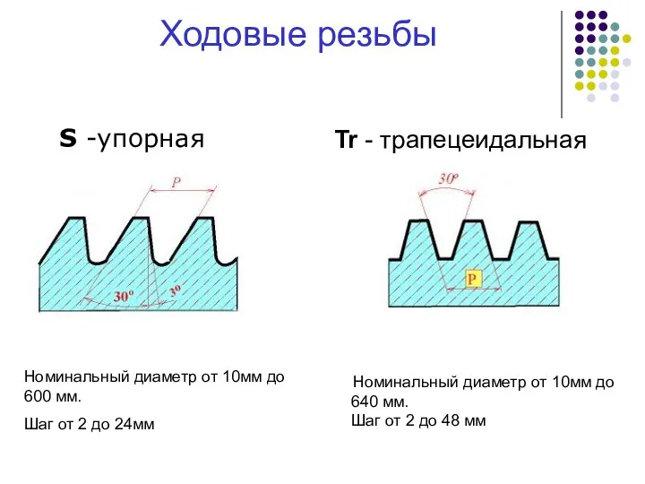 Ходовые резьбы Tr - трапецеидальная S -упорная Номинальный диаметр от 10мм