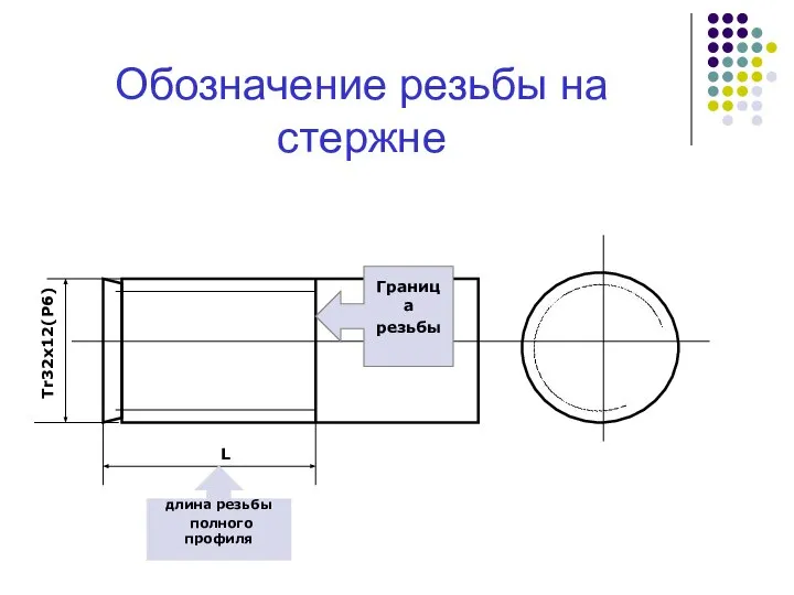 Обозначение резьбы на стержне Граница резьбы длина резьбы полного профиля L Tr32x12(Р6)