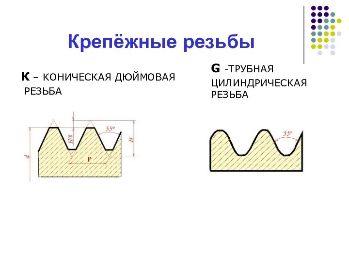 Крепёжные резьбы G -ТРУБНАЯ ЦИЛИНДРИЧЕСКАЯ РЕЗЬБА К – КОНИЧЕСКАЯ ДЮЙМОВАЯ РЕЗЬБА