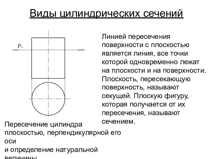 Виды цилиндрических сечений Линией пересечения поверхности с плоскостью является линия, все