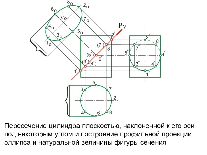 Пересечение цилиндра плоскостью, наклоненной к его оси под некоторым углом и