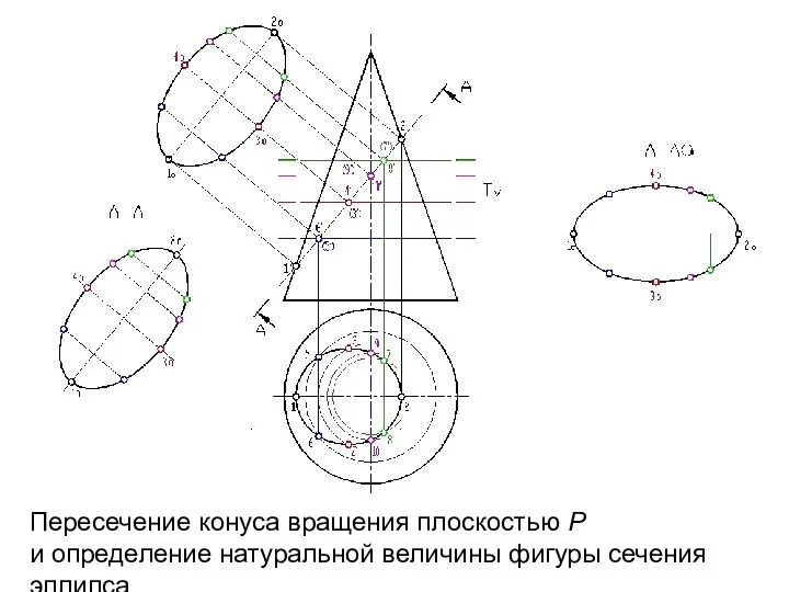 Пересечение конуса вращения плоскостью Р и определение натуральной величины фигуры сечения эллипса