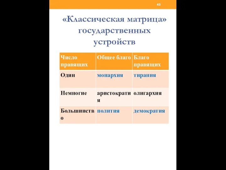 «Классическая матрица» государственных устройств