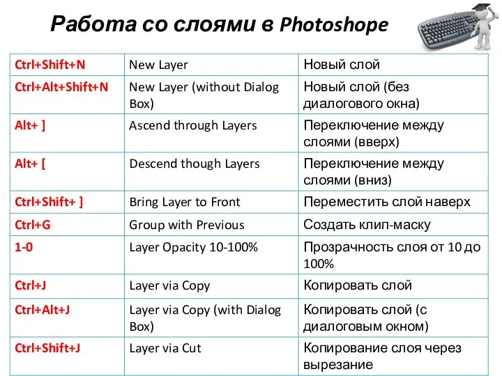 Работа со слоями в Photoshope