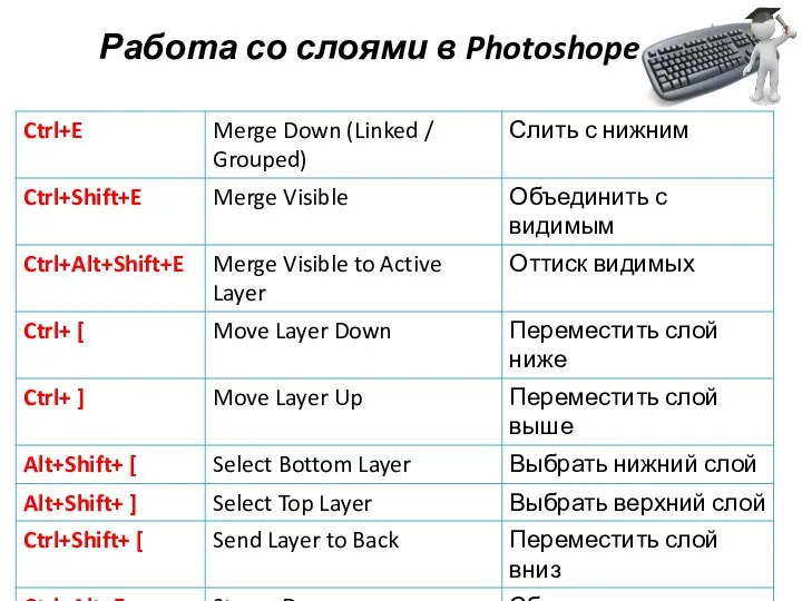 Работа со слоями в Photoshope