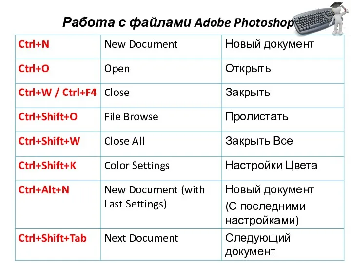 Работа с файлами Adobe Photoshop