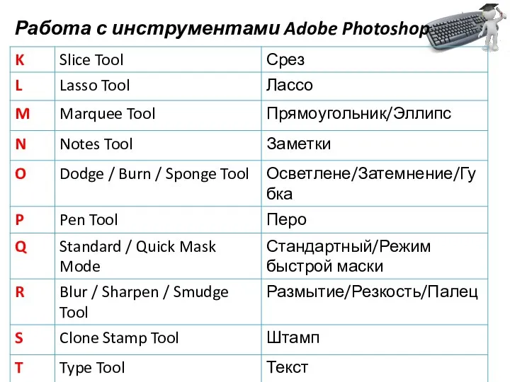 Работа с инструментами Adobe Photoshop