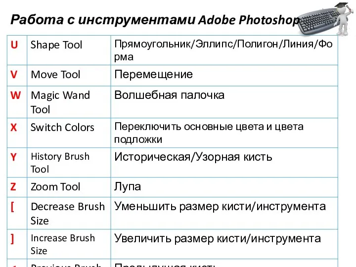 Работа с инструментами Adobe Photoshop