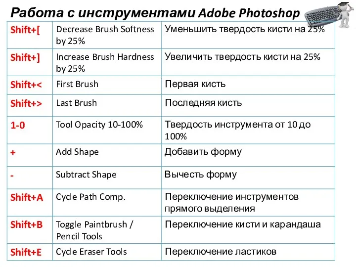 Работа с инструментами Adobe Photoshop