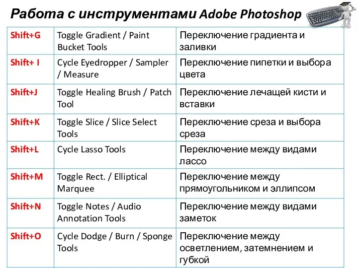 Работа с инструментами Adobe Photoshop