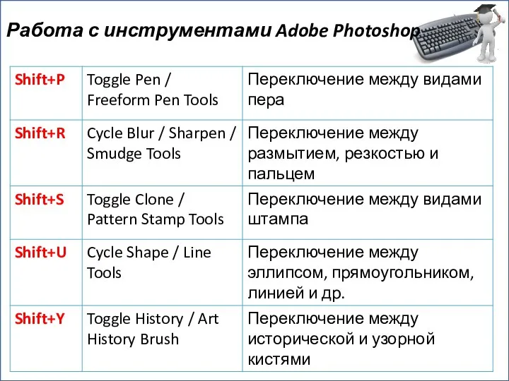 Работа с инструментами Adobe Photoshop