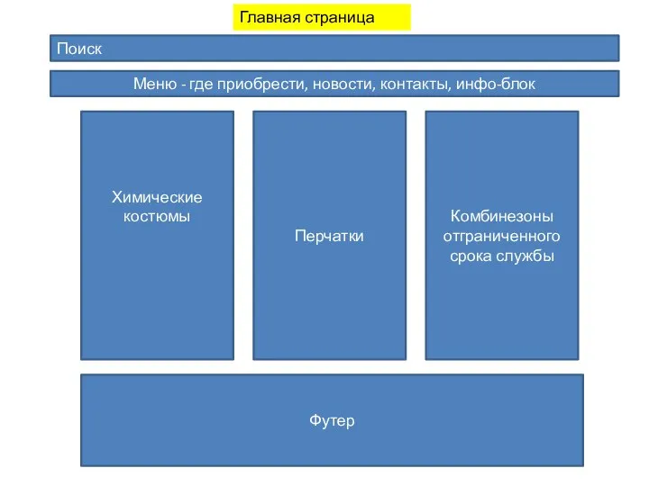 Меню - где приобрести, новости, контакты, инфо-блок Химические костюмы Перчатки Комбинезоны