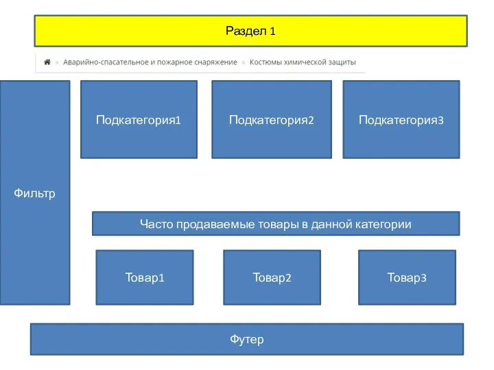 Раздел 1 Подкатегория1 Меню Перчатки, Сделать анализ СЕО По вольф групп