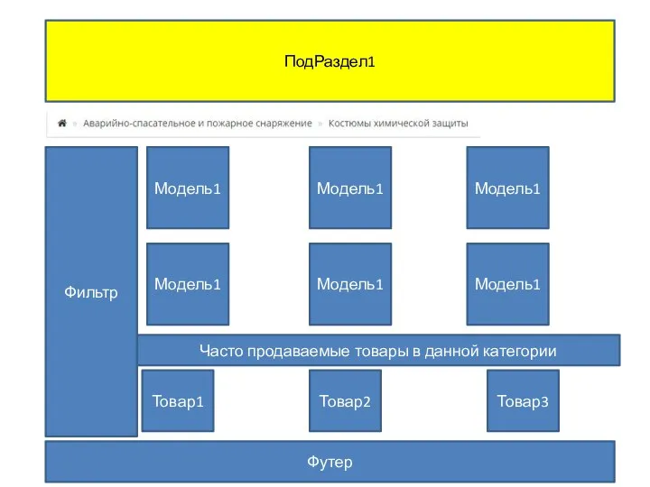 ПодРаздел1 Фильтр Модель1 Модель1 Модель1 Футер Модель1 Модель1 Модель1 Товар1 Товар2