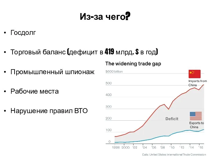 Из-за чего? Госдолг Торговый баланс (дефицит в 419 млрд. $ в