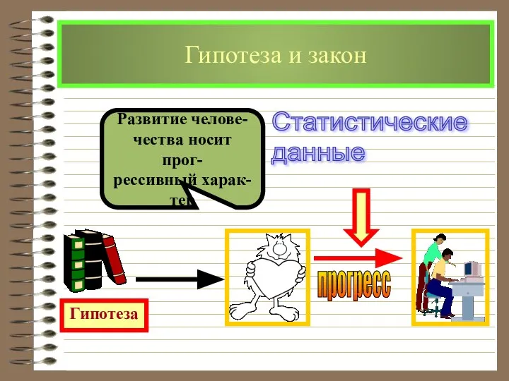 Гипотеза и закон Статистические данные