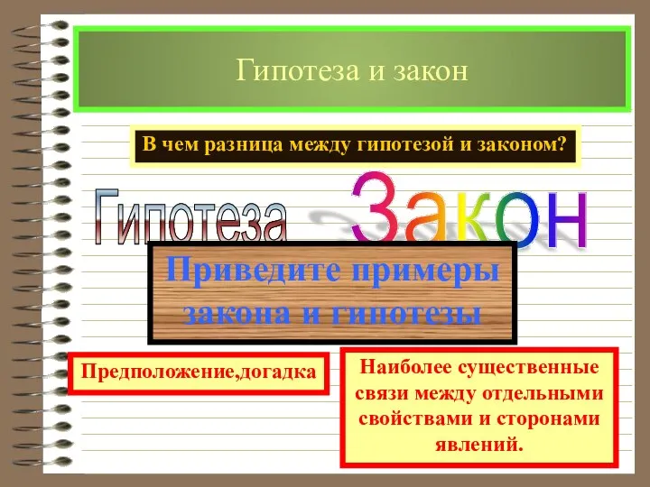 Гипотеза и закон Гипотеза Закон В чем разница между гипотезой и